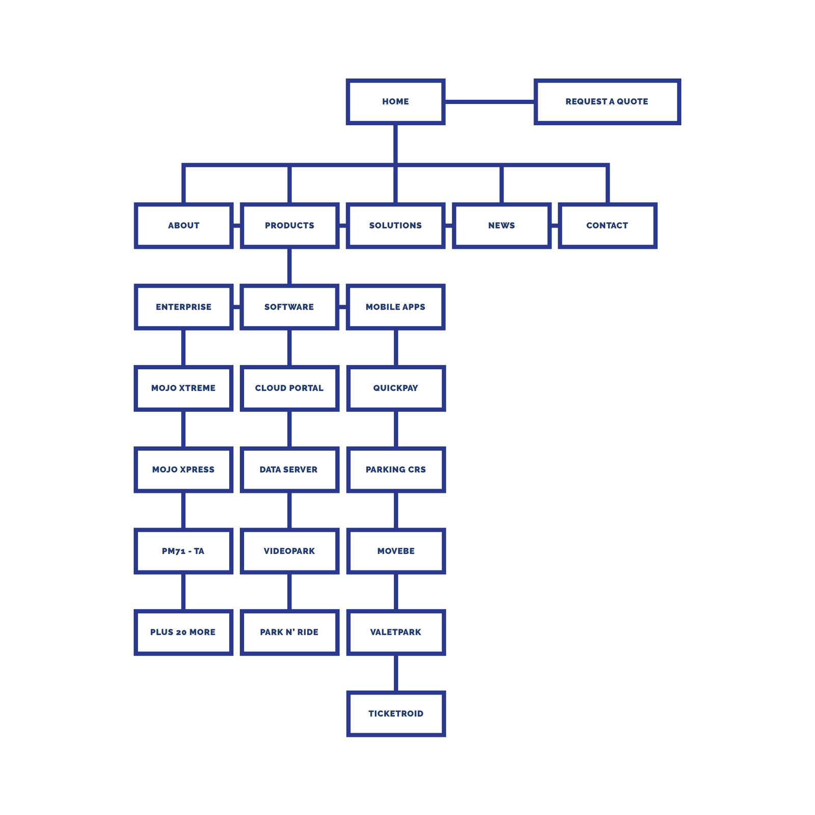 brandon-nogueira-art-director-locomobi-inc-2015-2018-information-architecture